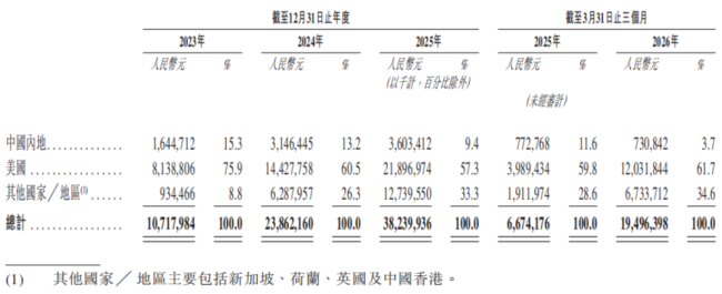 连续五年蝉联全球第一，中际旭创赴港上市：光模块龙头的全球化大棋