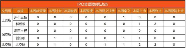 览富数据：A股IPO动态数据周报（截至2026年8月1日）