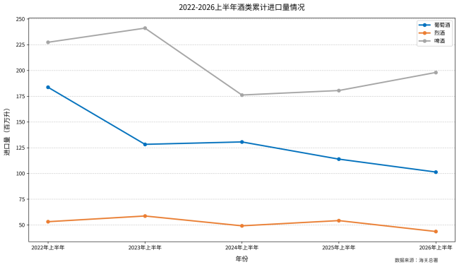 整体承压、分化加剧，五年维度透视进口酒变局
