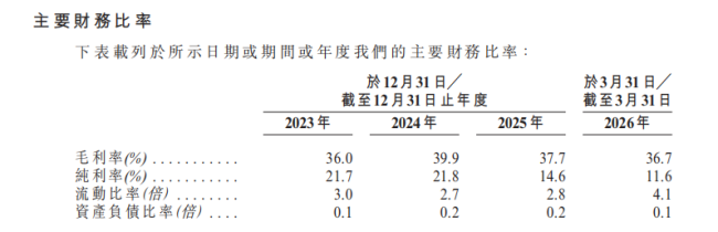 四战IPO冲刺港股,百菲乳业水牛奶故事的破与立