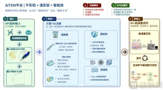 创新药一哥下单！剂泰科技NanoForge平台商业化驶入快车道
