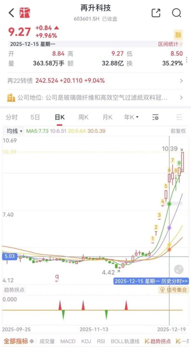 （市值风云APP）
