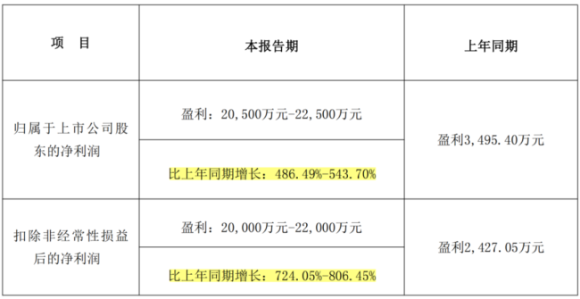 （来源：铜冠铜箔2026年半年度业绩预告）
