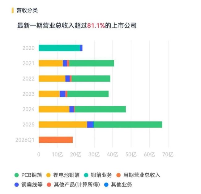 （来源：市值风云APP）