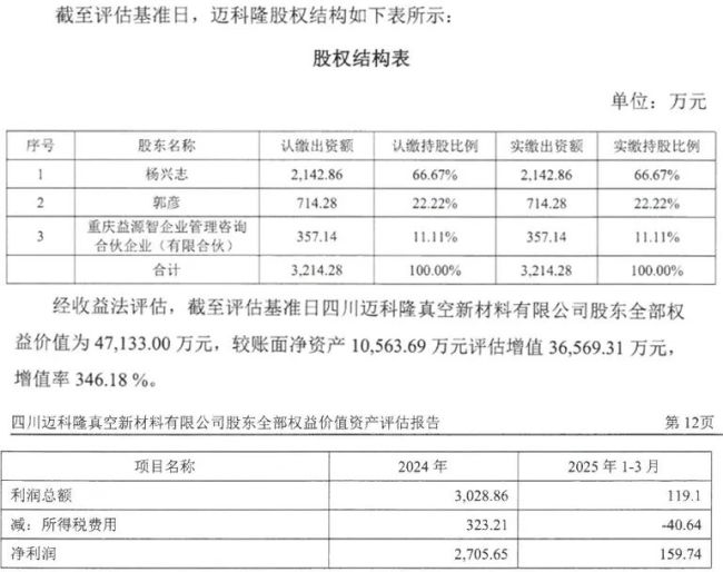 （再升科技拟收购股权所涉及的四川迈科隆真空新材料有限公司股东全部权益价值评估项目资产评估报告20250802）
