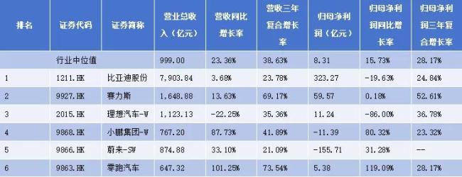 月销十万，零跑撕开新势力估值天花板？