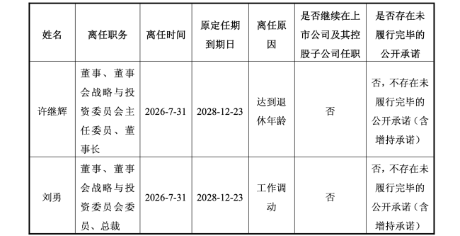 国药系高层调整，董事长离职、总裁换人