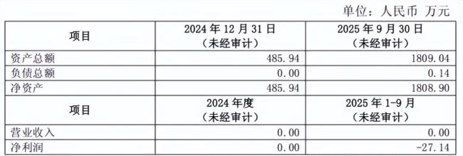 (再升科技关于公司控股股东拟协议转让公司部分股份的公告)