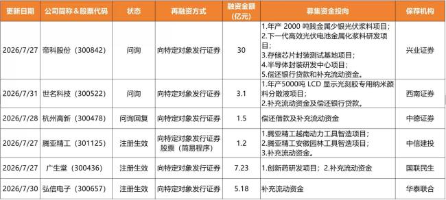 深交所再融资动态数据周报（2026.07.27-2026.08.02）