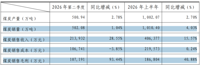 （来源：公司公告）