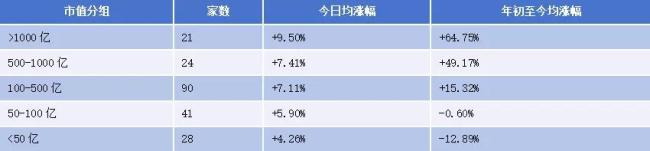 英伟达量产CPO，A股龙头溢价时代到来