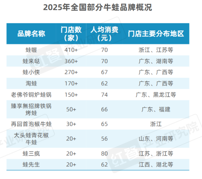 700亿牛蛙产业，困于抗生素