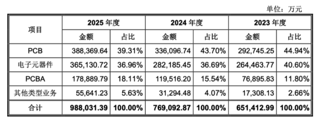 （资料来源：招股说明书注册稿）
