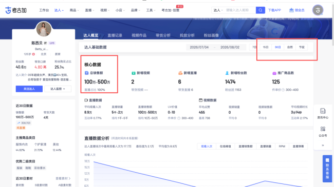 “超女”陈西贝被曝售假：百元羽绒服号称鹅绒实为廉价飞丝，直播间卖出超百万元