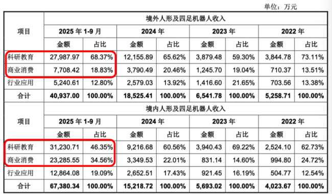 （2026年3月首轮预先审阅问询函的回复）