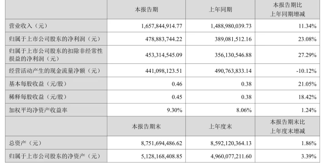 百润股份：业绩回暖亦有隐忧