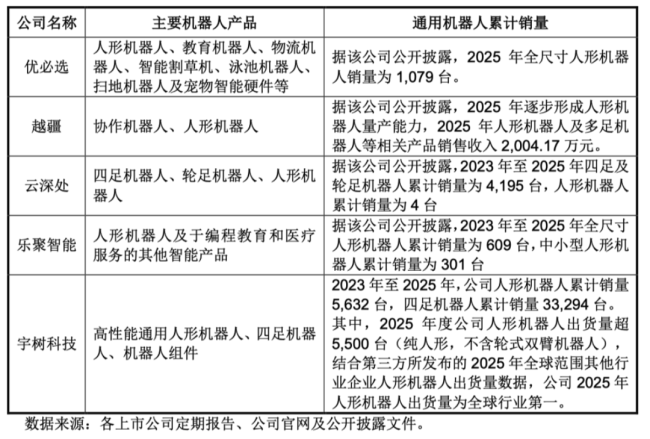 （竞争对手情况，招股说明书）