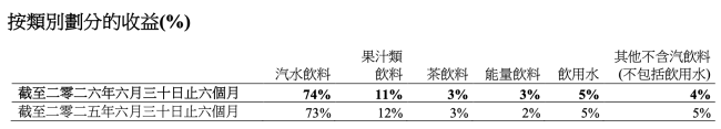 图源:太古股份公司财报(截图)