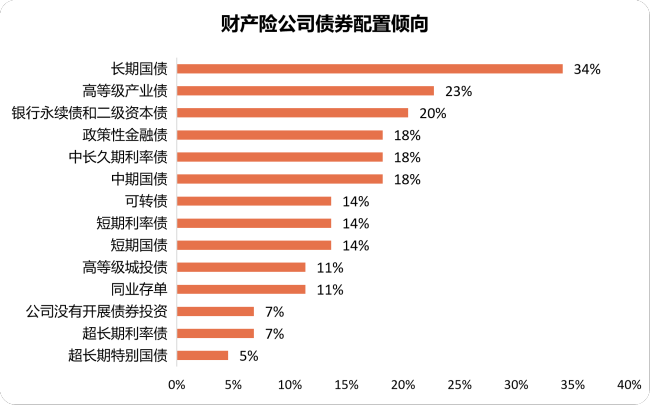 抄作业！机构下半年怎么投？银行保险资管协会调研结果显示：计划小幅增配权益，倾向超配科技成长