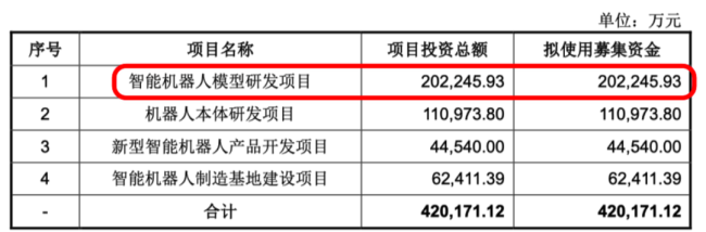 （招股说明书）