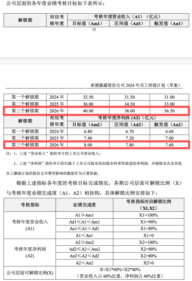 图源：承德露露公告（截图）