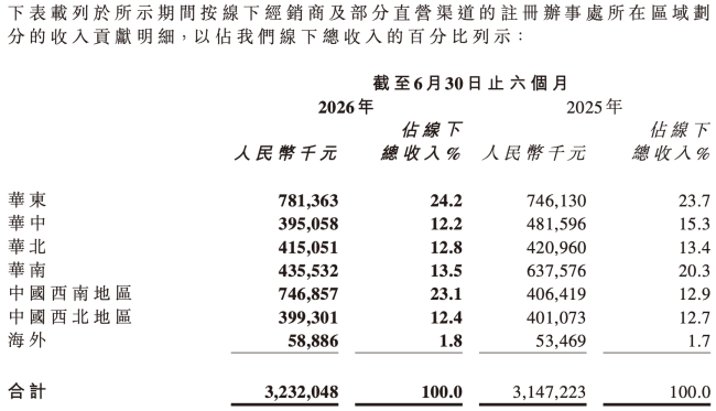 图源：卫龙美味财报（截图）