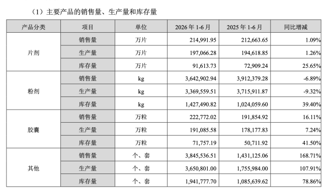图源：财报截图
