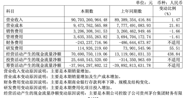 贵州茅台2026半年报:业绩遇冷、渠道重构、资本换锚