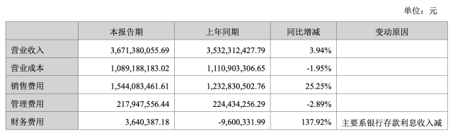 图源：财报截图
