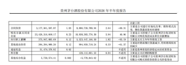 告别高速增长，从茅台中报看白酒调整周期的深度出清