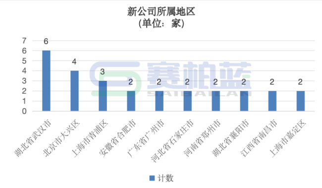 九州通，密集设立76家医药企业