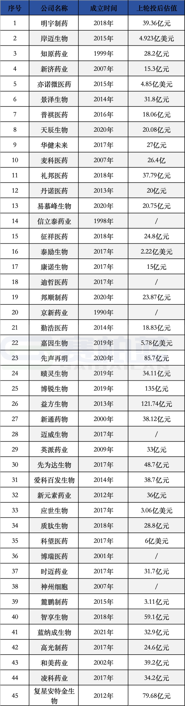 45家药企港股递表，明宇、岸迈、知原、新济、景泽生物…