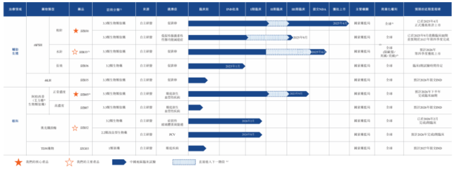 图片来源：景泽生物招股书
