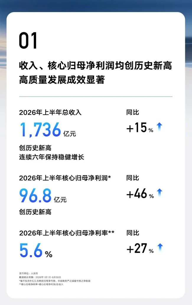 量价利齐升，吉利为何能“既要又要还要全都要”？
