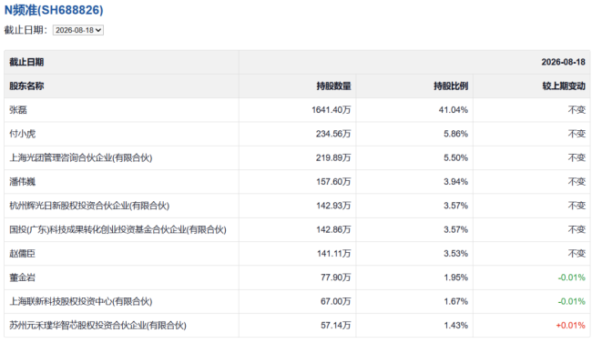 中一签最高赚55万!注册制“最赚钱新股”诞生,这家公司什么来头?