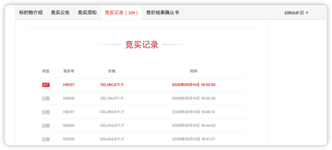 1.3亿元拍下ST龙大近5%股份，买家“魏巍”撞名A股牛散，公司回应：暂未确认是否为同一人