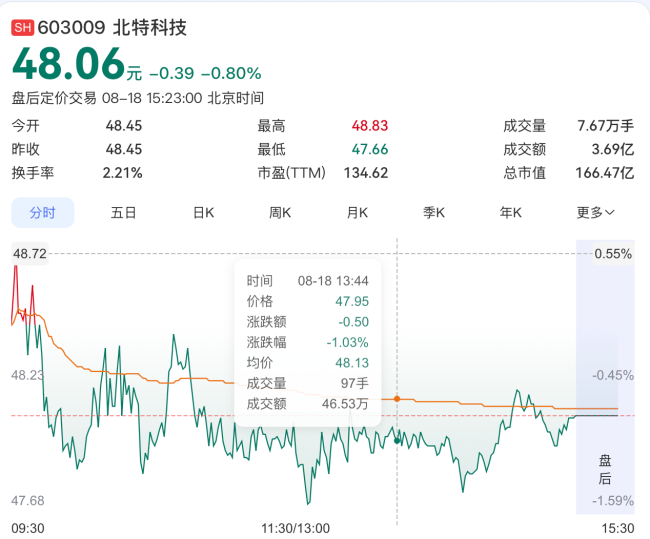 年利润1.2亿汽车配件厂，砸18.5亿押注机器人