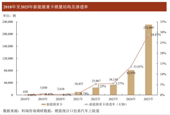 （来源：绿控传动招股书）