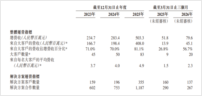数说故事的故事不好讲了
