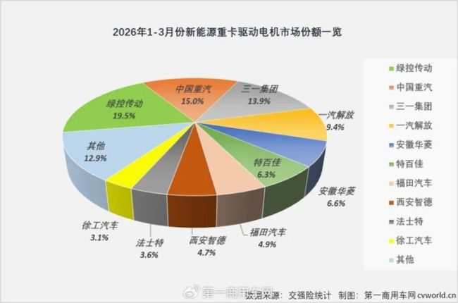 半年通关，三年领跑！绿控传动：新能源重卡电驱第一股即将登陆创业板