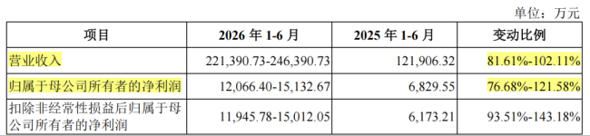 （来源：绿控传动招股意向书）