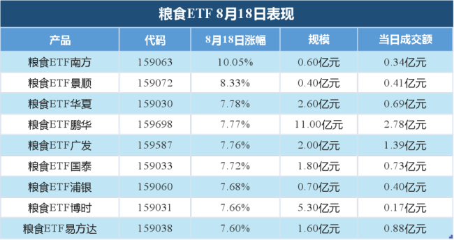（来源：Choice数据，市值风云APP整理）