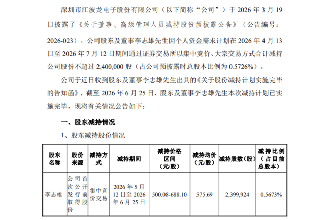 江波龙股价暴涨暴跌 37亿定增落地21位投资者浮亏12亿