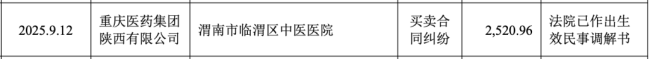 图源：8月5日重药控股发布《关于新增累计诉讼、仲裁案件情况的公告》
