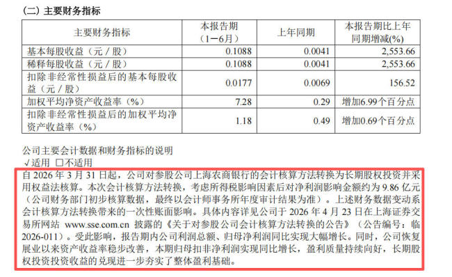建元信托半年报显“反差”：营收降25%、净利润却暴增2559%，账面红利难掩主业压力