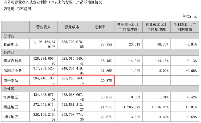 图源：煌上煌公告（截图）