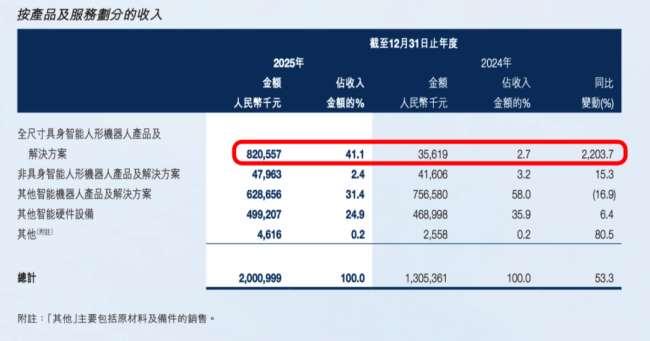 （2025年年报）