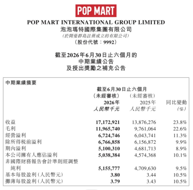 星星人新品上线秒售罄，隐藏款转售价高至1799元，溢价超10倍