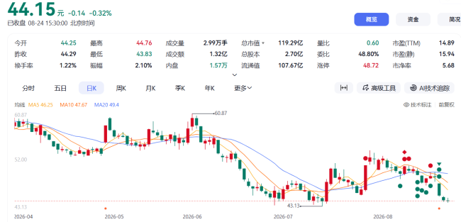 图源：百度股市通截图