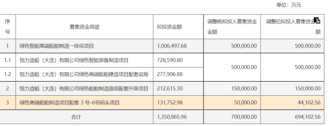 半年净赚36亿！松发股份：陶瓷亏损，换道造船